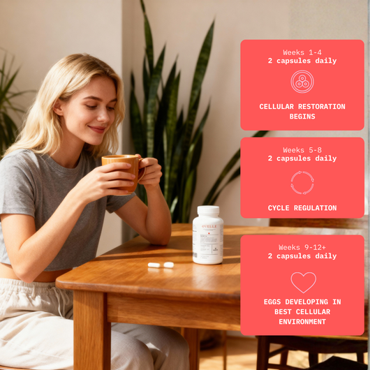 OVELLE Fertility - Liposomal